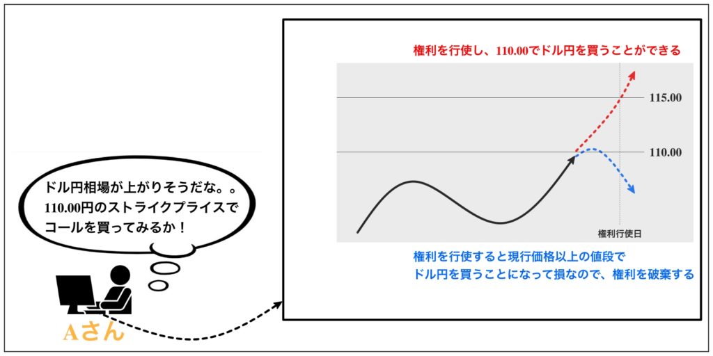 Nyオプションカットとは Fxトレーダーなら知らないと損 理解するとトレードを有利にできる おっちょfxブログ