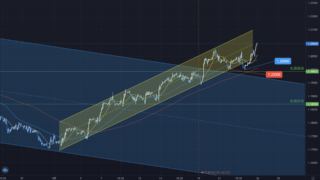 トレード結果 9 9 Eur Jpy 0pips 90円 フリーターが副業fxで経済的自由を目指すブログ