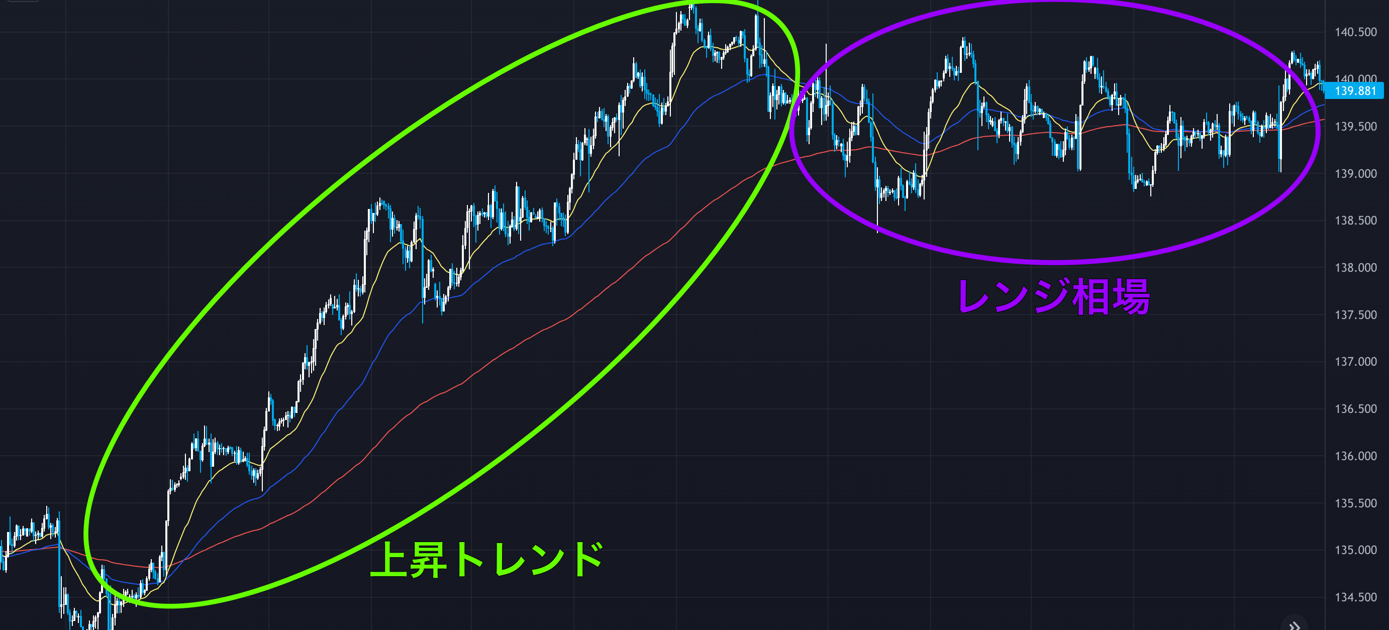 FXのパーフェクトオーダーとは】上手く使えば聖杯に？トレンドに乗るための手法を解説 | おっちょのFXブログ