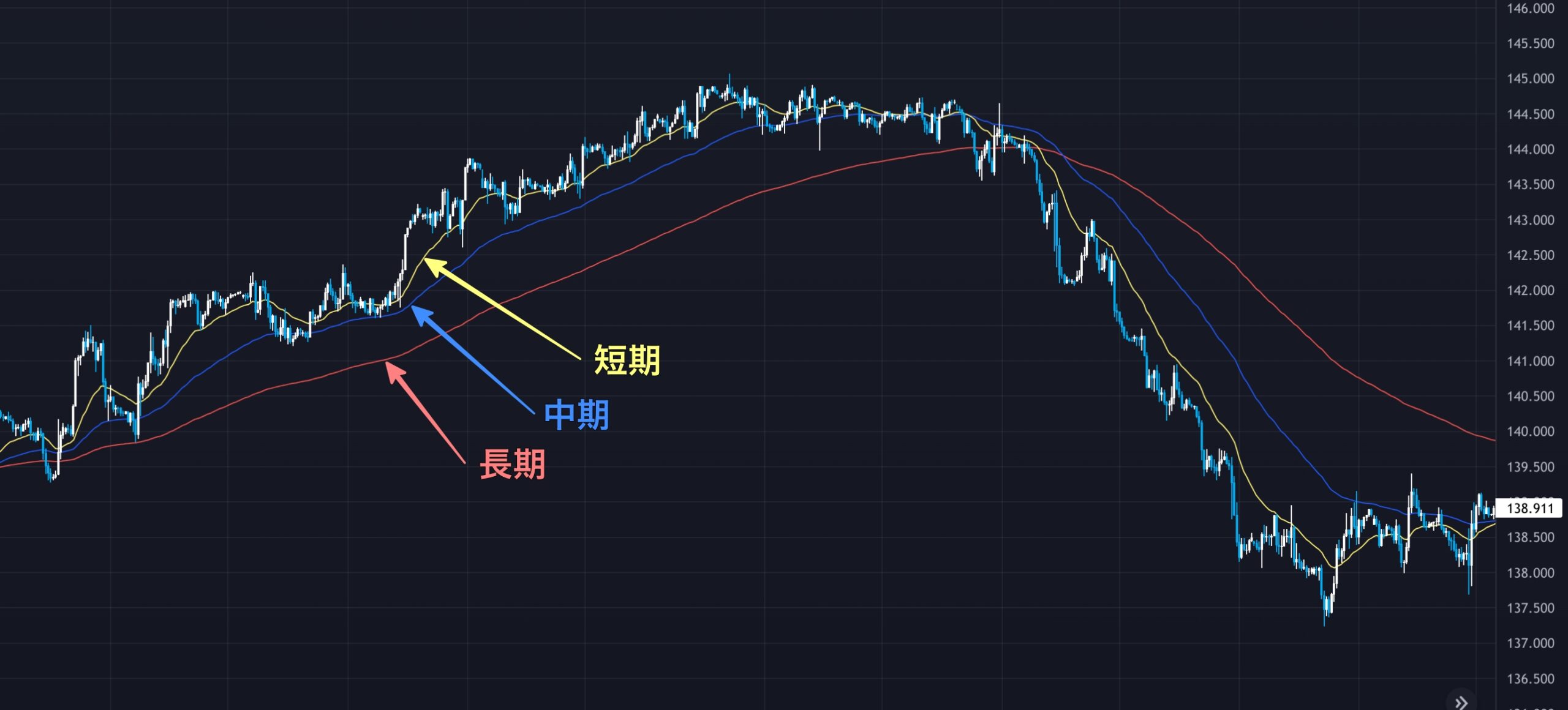 FXのパーフェクトオーダーとは】上手く使えば聖杯に？トレンドに乗るための手法を解説 | おっちょのFXブログ